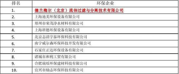 國內(nèi)十大活躍環(huán)保企業(yè)排名及其環(huán)保設(shè)備技術(shù)開發(fā)亮點