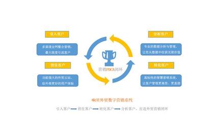 瑞諾國際攜手鯤鵬傳媒、格品咨詢，共啟外貿線上營銷新篇章
