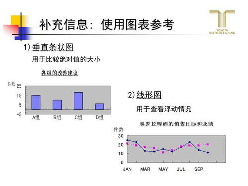 跟豐田學(xué)精益，教你怎么做一頁(yè)A3報(bào)告 銷(xiāo)售及技術(shù)咨詢服務(wù)實(shí)戰(zhàn)應(yīng)用